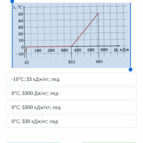 Можно На рисунке 1 изображен график зависимости температуры тела массой 1 кг от переданного ему коли