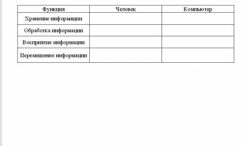 Заполните таблицу, сравнив устройства ПК, отвечающие за перечисленные функции, с ресурсами человека: