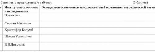 вклад путешественников и исследователей в развитие географической науке : Эрантофер, Фернан, Магелла