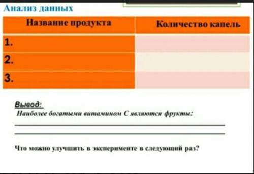 Анализ данных Название продуктов 1)апельсиновый сок2)лимонный сок 3)яблочный сок Количества капель: