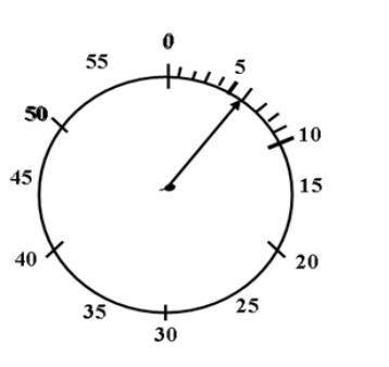 4. Определите и запишите время, показываемое секундомером, изображенным на рисунке, с учетом погрешн