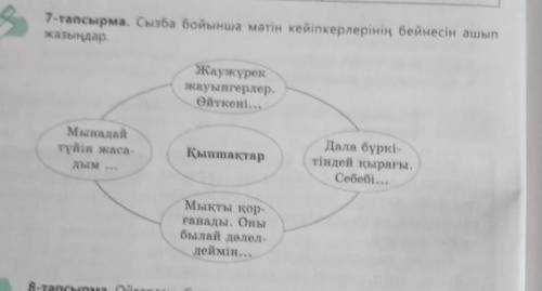 Сызба бойынша мәтін кейіпкерлерінің бейнесін ашы дар.