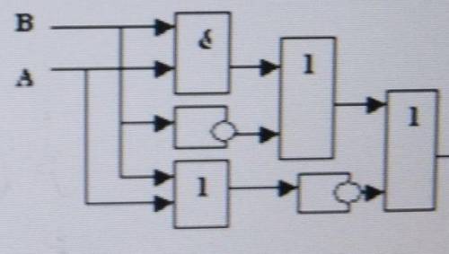 записать логическую функцию описывающую состояние логической схемы составить таблицу истинности ​