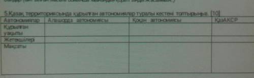 5.Қазақ территориясында құрылған автономиялар туралы кестені толтырыс. [10 Автономиялар Алашорда авт