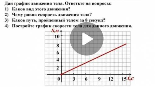 Дан график движения тела. ответьте на вопросы: 1) Каков вид этого движения? 2) Чему равна скорость д