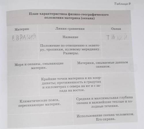 нужен план характеристика физико-географического положения материка и океана все на фото про Евразию