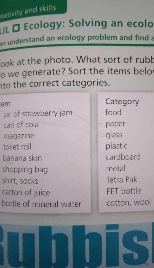 1 Look at the photo. What sort of rubbish do we generate? Sort the items belowinto the correct categ