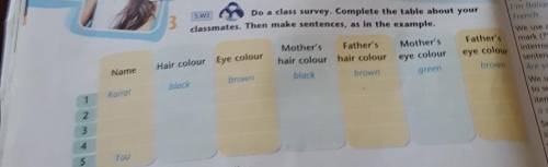 5.W3 Do a class survey. Complete the table about your3classmates. Then make sentences as in the eram