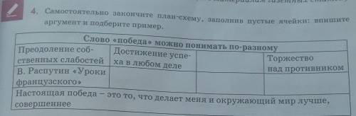 4. Самостоятельно закончите план-схему, заполнив пустые ячейки: вашите аргумент и подберите примерСл