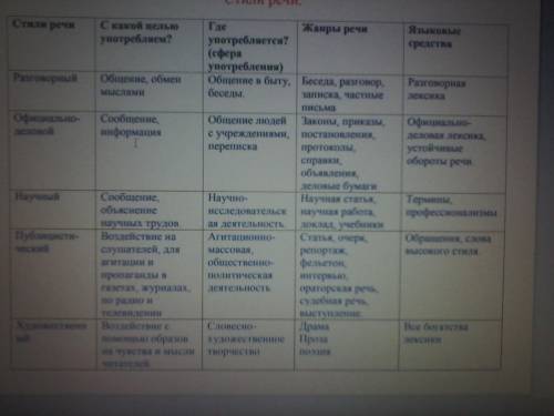 Прочитайте текст о древних цивилизациях. Опрделеите стиль текста. К какому жанру вы бы отнесли этот