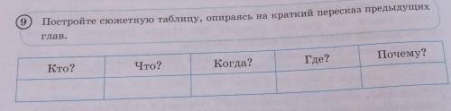 9рассказ Чёрное Ухо Постройте сюжетную таблицу, опираясь на краткий пересказ предыдущихГла В.Кто?Ч