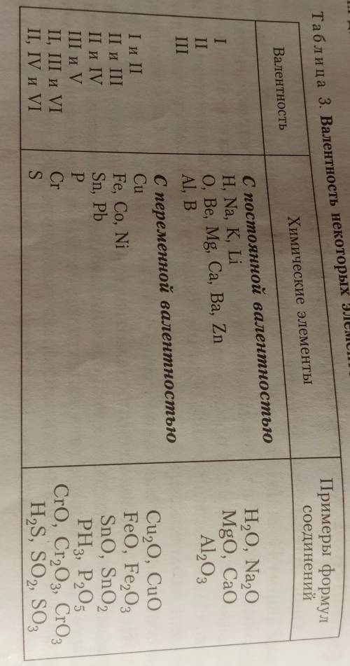Пользуясь данными таблицы 3 (с. 34), составьте химические формулысоединений с кислородом следующих х