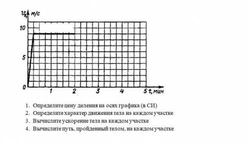 с 4 заданием это очень