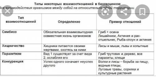 Почему лось и тетерев образуют между сабой симбиоз?​