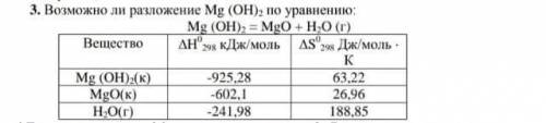 Возможно ли разложение ? И если нет , то почему???