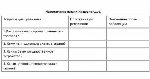 Личность Карла 5, Филиппа 2, Экономический упадок Испании , причины. Нидерландская революция(определ