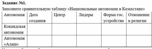 Заполните сравнительную таблицу «Национальные автономии в Казахстане»​