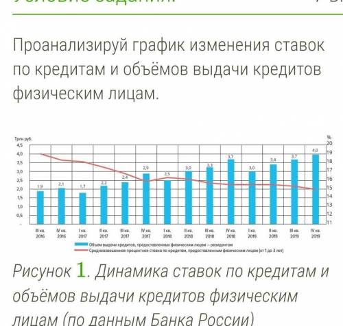 Проанализируй график изменения ставок по кредитам и объёмов выдачи кредитов физическим лицам.  ￼Рису