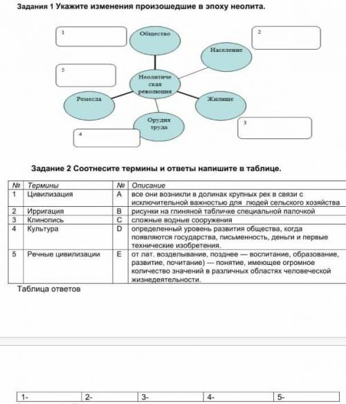 решить сор по всемирной истории ​