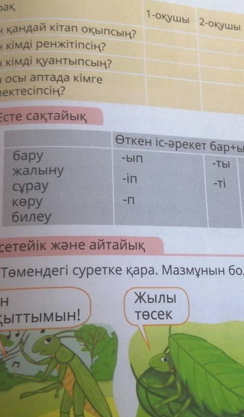 Бару жалынусұраукөрубилеуӨткен іс-әрекет бар+ып+ты-ЫП-ТЫ барыптыжалыныпты-тісұраптыкөріптібилепті두 ​