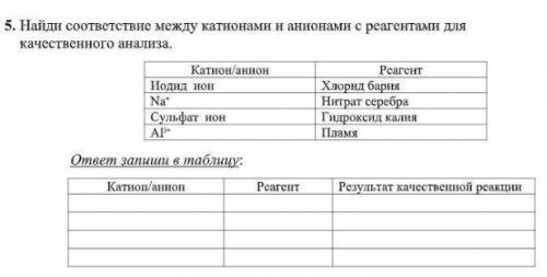 Найди соответствие между катионами и анионами с реагентами для качественного анализа.