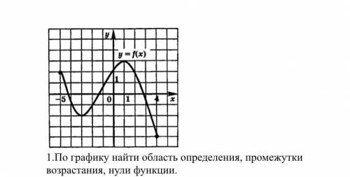 По графику найти область определения,промежутки возрастания, нули функции