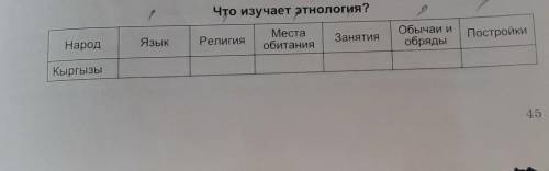 Что изучает этнология? НародЯзыкРелигияМестаобитанияЗанятияОбычаи иобрядыПостройкиКыргызы​