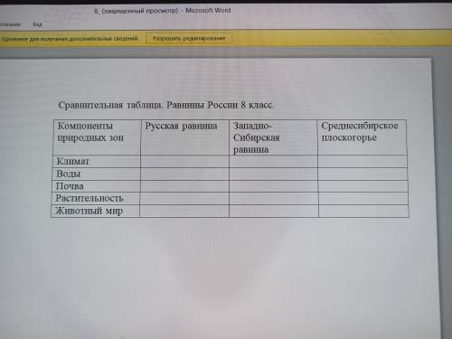 Сравнительная таблица равнины России 8 класс ( )