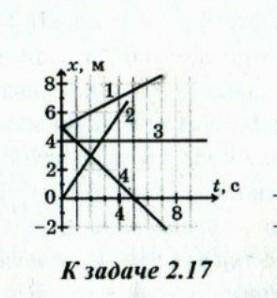 2.17. По приведенным на рисунке графикам огшитедвижения. Длякаждого из них найдитемодуль и направлен