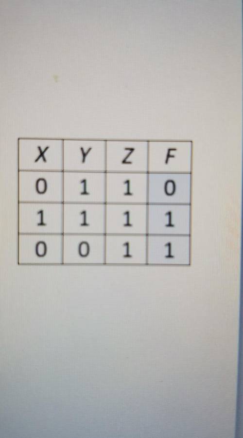 Дан фрагмент таблицы истинности выражения F. (см. Таблицу) какое выражение соответствует F? 1) X ^ ¬