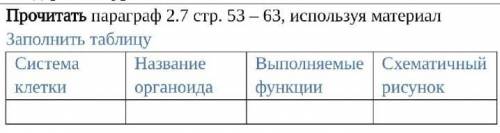 учебник по биологии 10-11 класс. Сивоглазов, Агафонова,Захарова)​