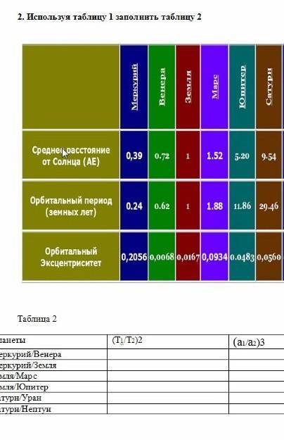 используя таблицу 1 заполните таблицу 2 по астрономии особенно нужна третья колонка во второй таблиц