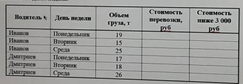 Работа в MS Exel Известны объёмы перевезенного груза водителями по дням недели. Рассчитайте стоимост