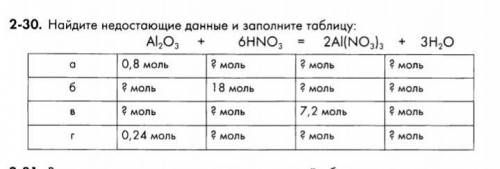 Найдите недостающие данные и заполните таблицу №2-30 ​