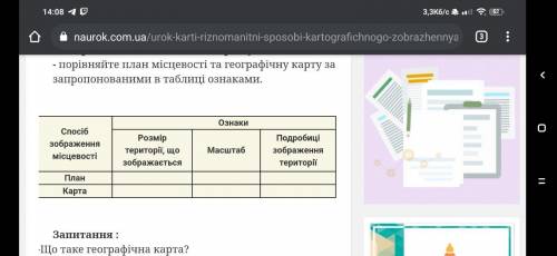 Порівняйте план місцевості та географічну карту за запропонованими в таблиці ознаками.(табличка влож