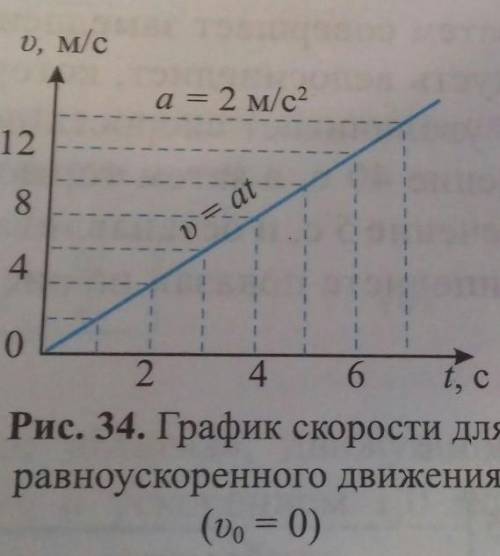 Из графика скорости пр v0 = 0, показанного на рис. 34, вычислите путь, пройденный телом за t = 5 с ​