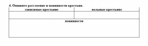 Опишите расслоение и повинностикрестьян. зависимые... крестьяне вольные крестьяне повинности ​