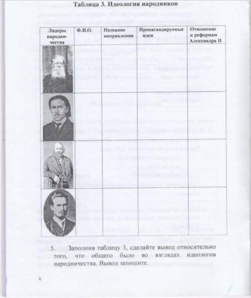 Назовите только ф.и.о этих исторических деятелей. Если есть желание можете заполнить оставшиеся рамк