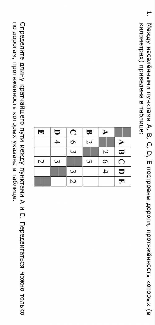 1. Между населёнными пунктами А, В, С, D, Е построены дороги, протяжённость которых (в километрах) п
