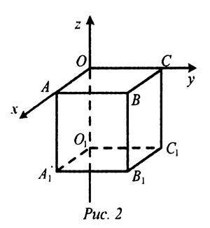 Ребро куба 1111 равно 4 (см.рис.). Какая координата у точки 1 ? (−4;4;0) (−4;−4;0) (0;4;4) (4;−4;