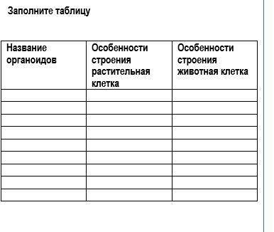 Заполнить таблицу (биология)