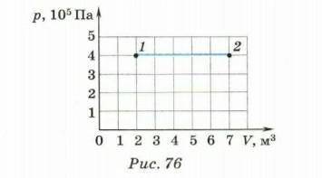 по графику рис 76 определите работу совершенную газом при переходе из состояния 1 в состояние 2 како