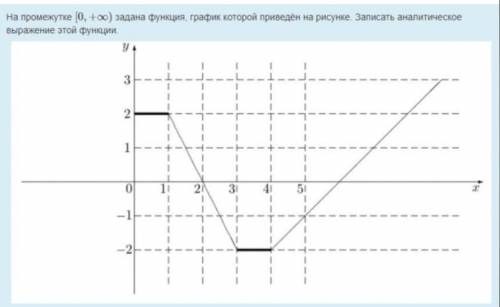 На промежутке [0,+∞) задана функция, график которой приведён на рисунке. Записать аналитическое выра