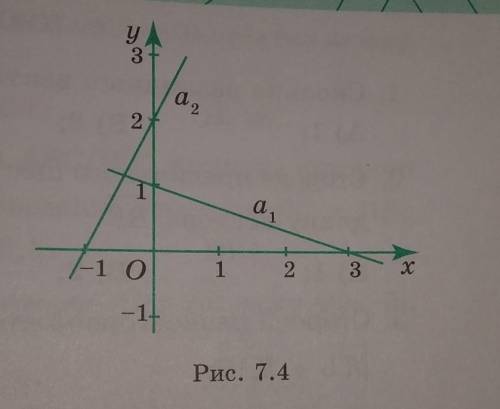 Напишите уравнения прямых a1, а2 изображённых на рисунке