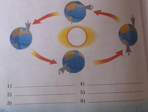 5. Рассмотри схему движения Земли вокруг Солипл. Наи. ши, какое время года наступило на земном шаре
