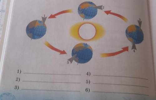 Рассмотри схему движения Земли вокруг Солнца напиши какое время года наступила на земном шаре в мест