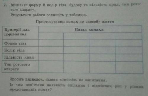 Визначте форму й колір тіла, будову та кількість крил , тип ротового апарату. Комахи: Метелик, Бджол