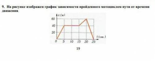 На рисунке изображен график зависимости пройденного мотоциклом пути от времени движения ​