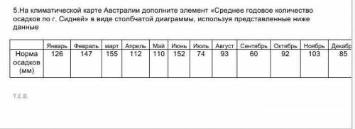 класс. Соч и как можно скорее!На климатической карте Австралии дополните элемент «Среднее годовое ко