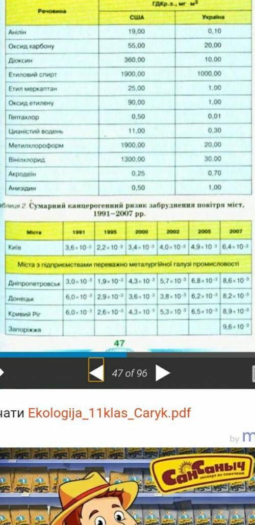 Побудуйте графік зміни канцерогенного ризику за роками та визначте рівні ризику для наведених місц​